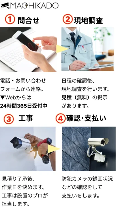 街角防犯カメラ相談所のサービスの流れ